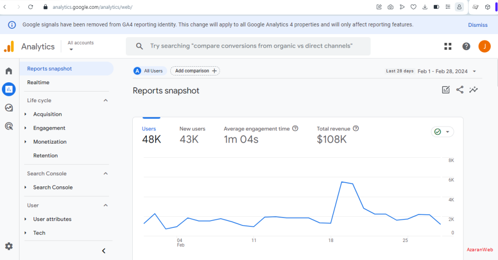 Analyticsdashboard_AzaranWeb